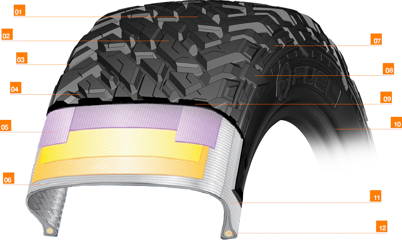 37x13.5R17 L/T Fuel Gripper M/T 4WD Mud Tyre. 37 13.5 17 - Image 3