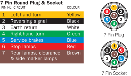 7 Pin Male & Female Plastic Round Trailer Caravan Plugs - Image 5