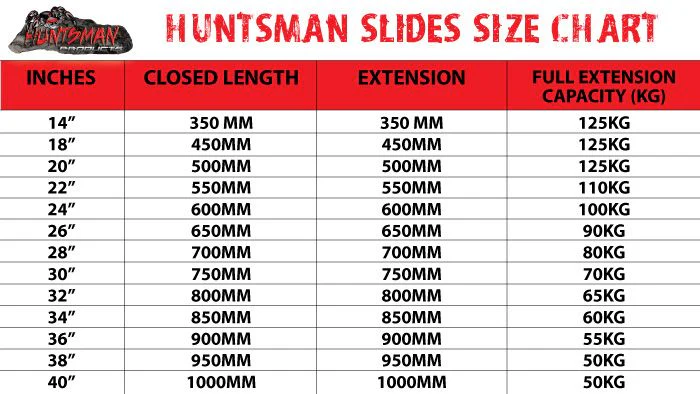 Pair 125kg x 900mm 36" (closed) Lock in/out Drawer Slides. - Image 4