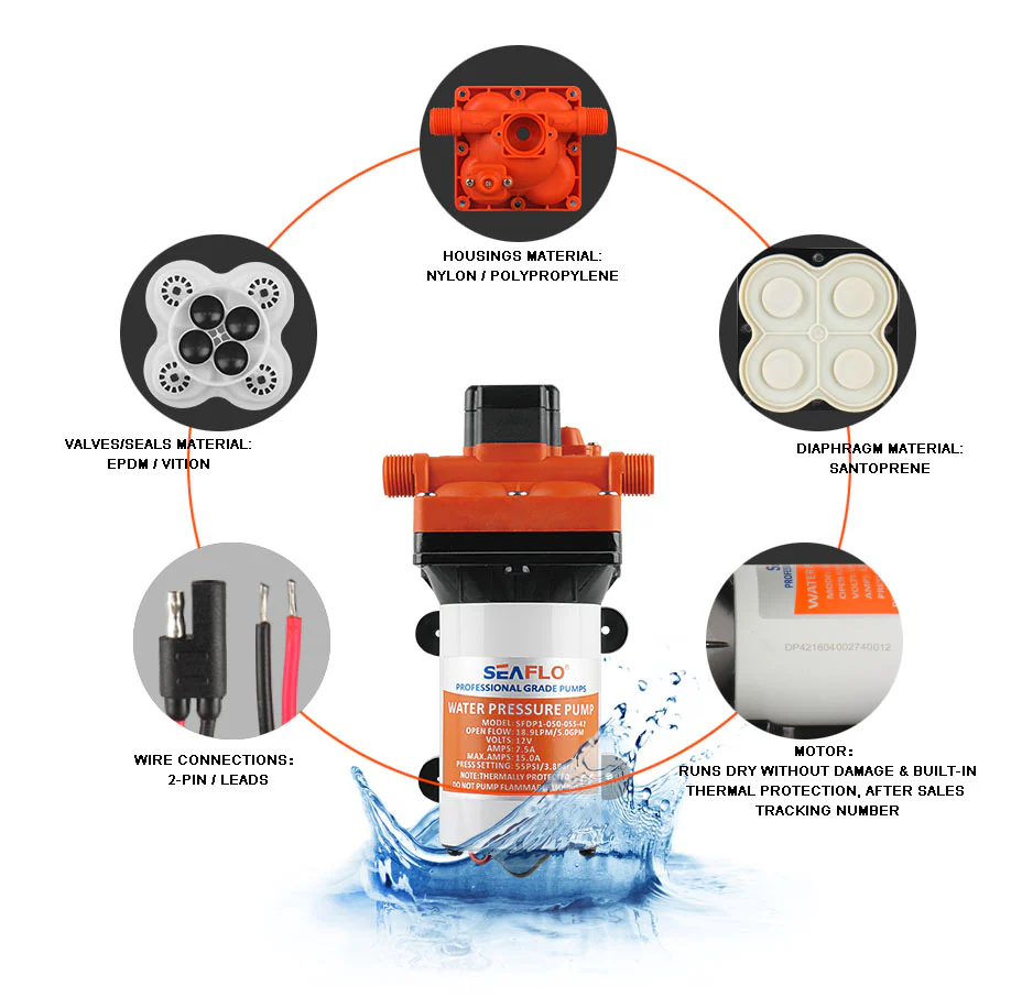 Seaflo 12V Caravan Camper Boat Automatic Water Tank Pump. 11.3LPM 55PSI 3.5A - Image 9